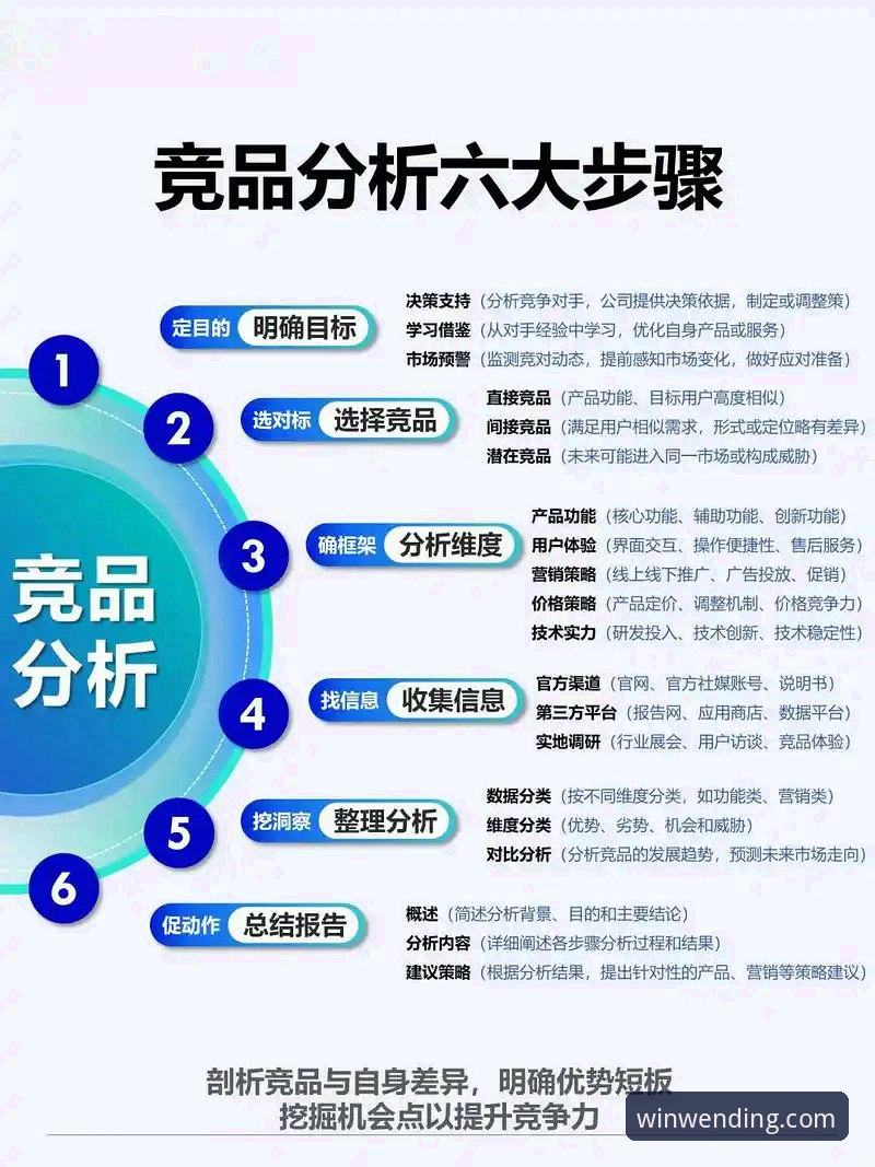 问鼎娱乐竞品分析常见问题最新解答：2025年实用指南与操作要点